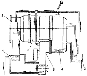 Схема смазки блока трансмиссии ДЗ-98