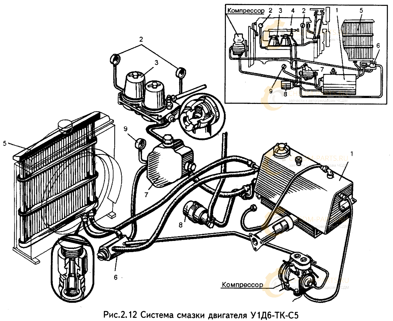 Система смазки двигателя У1Д6-ТК-С5 Система смазки двигателя У1Д6-ТК-С5